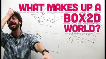 5.2: What makes up a Box2D world? - The Nature of Code