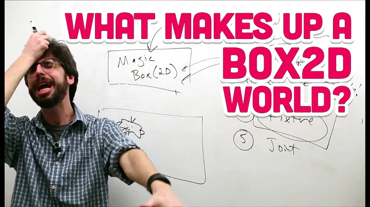 5.2: What makes up a Box2D world? - The Nature of Code