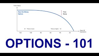 Getting started with #Stock #Options THE RIGHT WAY!