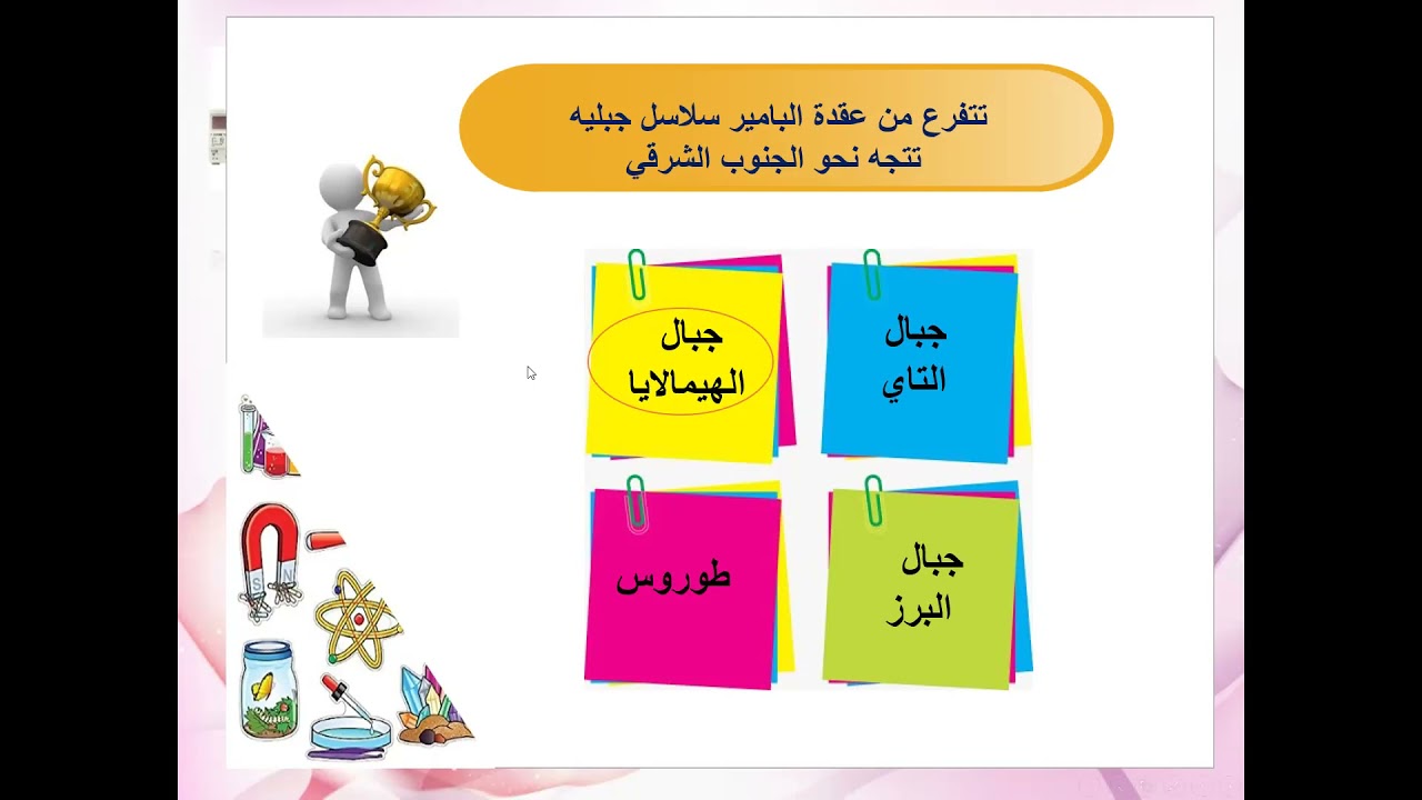 الاسئلة الاسترشادية للصف التاسع جغرافيا 6