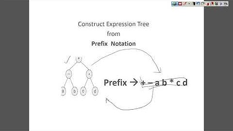 Constructing Expression tree from Prefix Notation