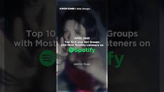 K-pop Girl Groups with Most Monthly Listeners on Spotify (April 2025)
You can watch the full Top 100 K-pop Artists with Most Monthly Listeners on Spotify video on my channel!
The groups in the video:
(G)I-DLE
aespa
Babymonster
Blackpink
Fifty Fifty
ILLIT
Kiss of Life
LE SSERAFIM
NewJeans
Twice K-pop Girl Groups with Most Monthly Listeners on Spotify (April 2025)