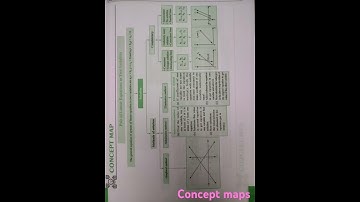 #shorts | Concept Map | CBSE Class 10 Maths | Pair of Linear Equation in Two Variables | Mind Maps