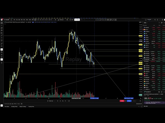 Education - Weekend Day Trading - By Request - Crypto Tips & Tricks