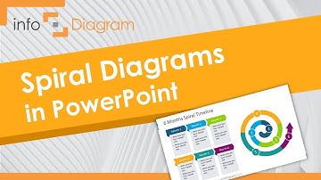 How to Present Spiral Diagrams in PowerPoint - PowerPoint Template