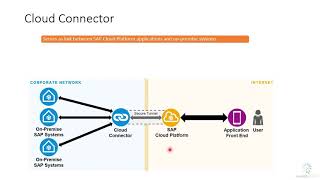 What is SAP Cloud Connector?