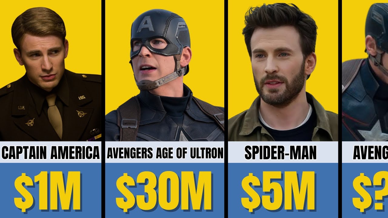 💰🤑Chris Evans Movie Paychecks for every Movie he ever Made Revealed!