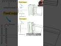 Stainless Steel Beam at Best. High-Quality steel beam loads Solutions for Glob. #trending #YouTube