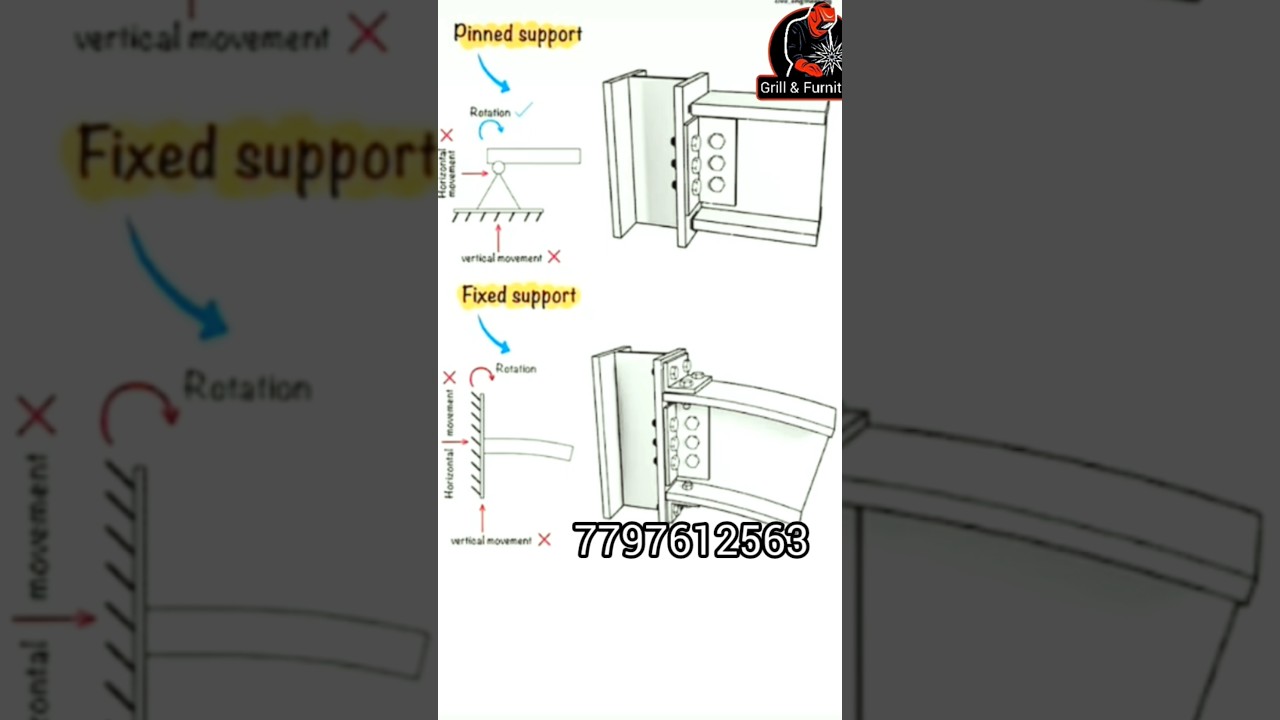 Stainless Steel Beam at Best. High-Quality steel beam loads Solutions for Glob. 