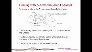 Suspension Geometry - Myths and Reality revisited