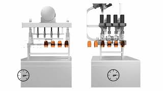 Adaptive manufacturing with ACOPOStrak: Free cycle timing