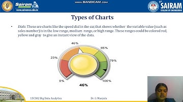 Lecturevideo 15CS82 Module3 Datavisualisation2 G Manjula 10 of10