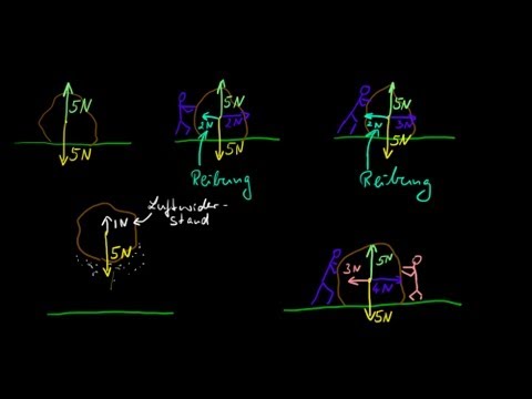 Video: Sind unausgeglichene Kräfte gleich groß?