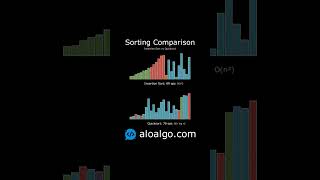 Insertion Sort vs. Quicksort