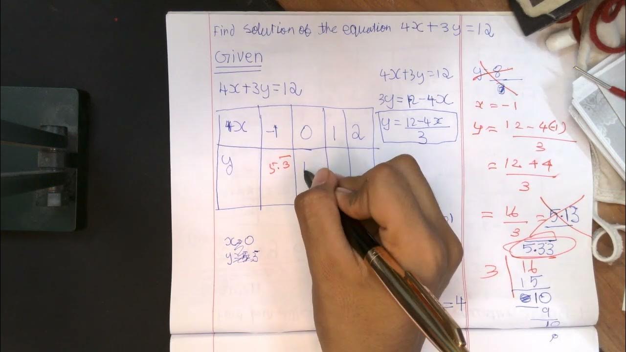 Linear equation for class 9 Problem 4 Guided practice session YouTube