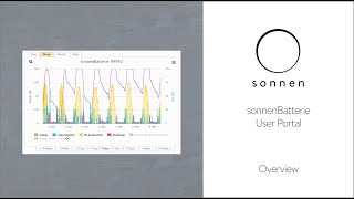 sonnenBatterie - User Portal Overview screenshot 4