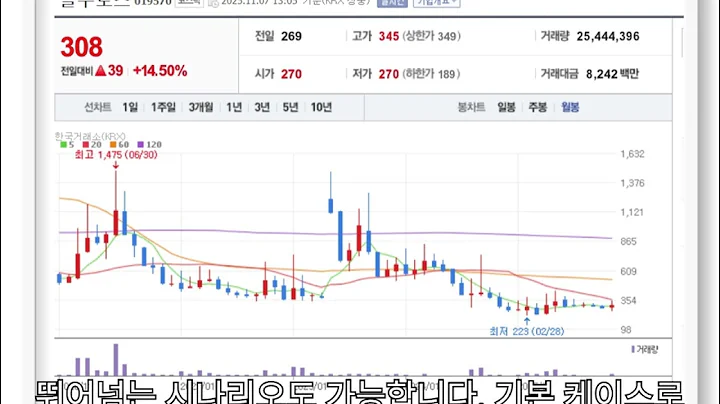 VC 혹한기 vs 전고체 배터리 보물  플루토스019570의 침몰 위험과 숨겨진 가치 파헤치기