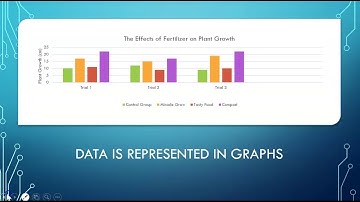 Data Analysis and Conclusions in Science