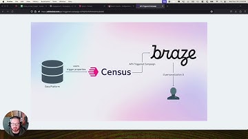 How to Personalize API Triggered Campaigns in Braze with Census