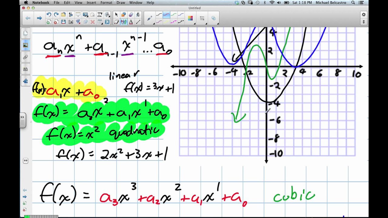 download dynamic behavior of