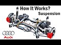 How it Works Audi Suspension Technology & History 1931-2020