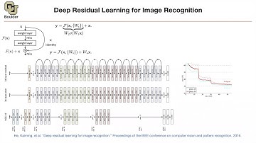 ResNets | Lecture 8 (Part 2) | Applied Deep Learning