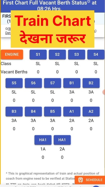 Train Train Chart Train Chart Kaise Dekhe Train Reservation Chart train-train-chart-train-chart-kaise-dekhe-train-reservation-chart