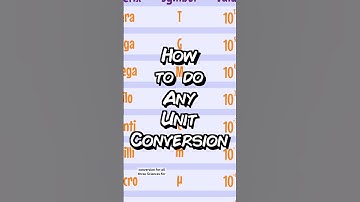 How to do any Unit Conversions! #GCSE #Science #Units #UnitConversions #Biology #Chemistry #Physics