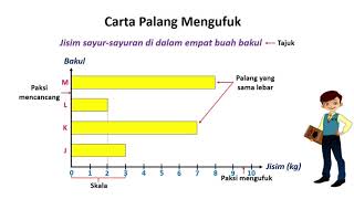 Nota Membina Carta Palang Matematik Tahun 4