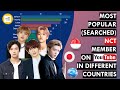 Most Popular (Searched) NCT Member On YouTube In Different Countries | NCT popularity ranking