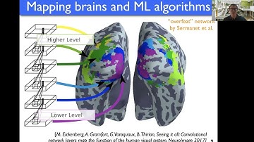Alexandre Gramfort - Machine learning without human supervision on neuroscience signals