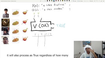 Propositional Logic - David Pham