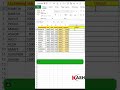 Professional use of SUMIF Function #excel