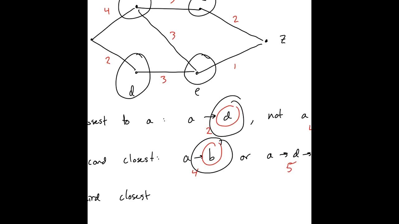 Discrete Math: Introduction to Dijkstra's Algorithm - YouTube