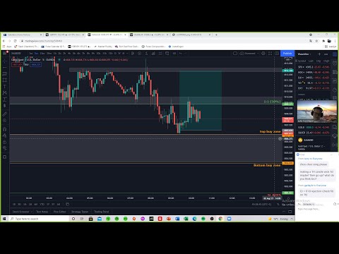 London session by Luke- Forex Trading/Education – 2nd of August 2021
