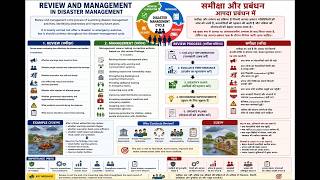 Review and Management समीक्षा और प्रबंधन