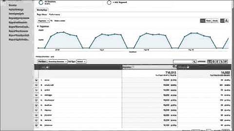 ERP Analytics - insight into JD Edwards at your fingertips