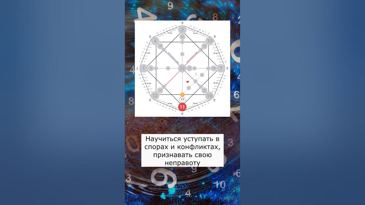 Карм хвост 6 17 11. Кармический хвост 6 17 11.