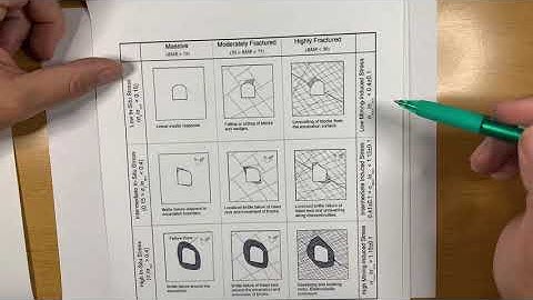 Tunnelling Mode of Instability Tutorial