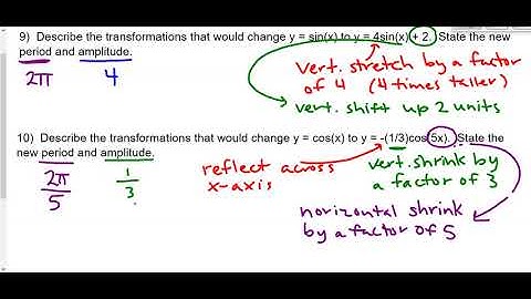 pc video lesson part 3 transformations of trig graphs