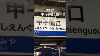 JR神戸線 駅利用者数ランキング