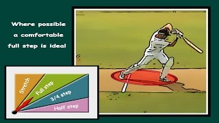 This video by www.centrewicket.com provides cricket batting tips on
how players can gain more power following a few simple techniques.