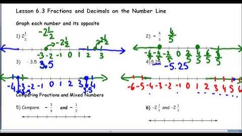Lesson 6.3 Fractions & decimals on the number line