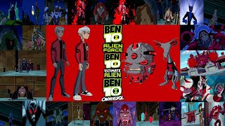 Todas las transformaciones de Albedo ~ Ben 10 (Español latino)