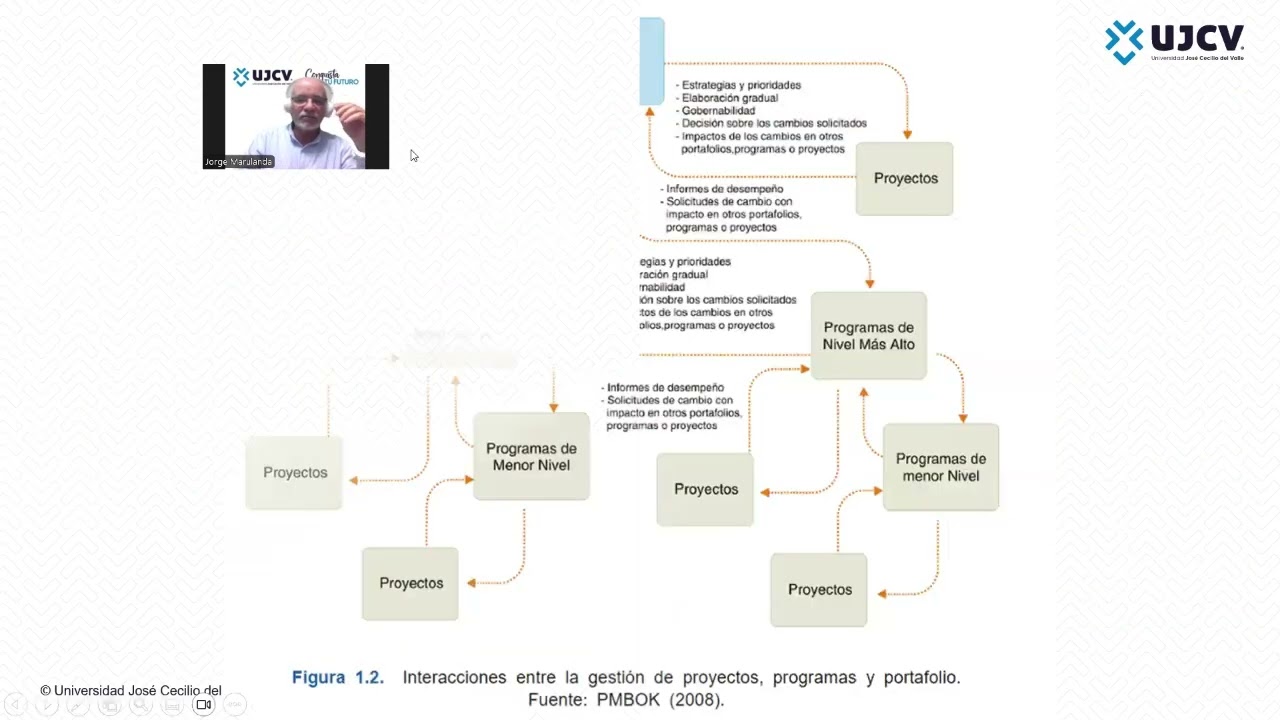 Introducción a la Gestión de Proyectos