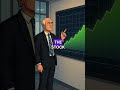 How Carl Icahn Made $2 Billion From Netflix By Forcing Change