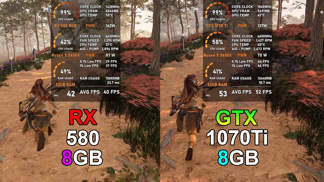 RX 580 8GB vs GTX 1070 Ti - Test in 10 Games (Tested in 2025)