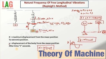 Natural Frequency Of Free Longitudinal Vibrations (Rayleigh’s Method) | Theory Of Machine