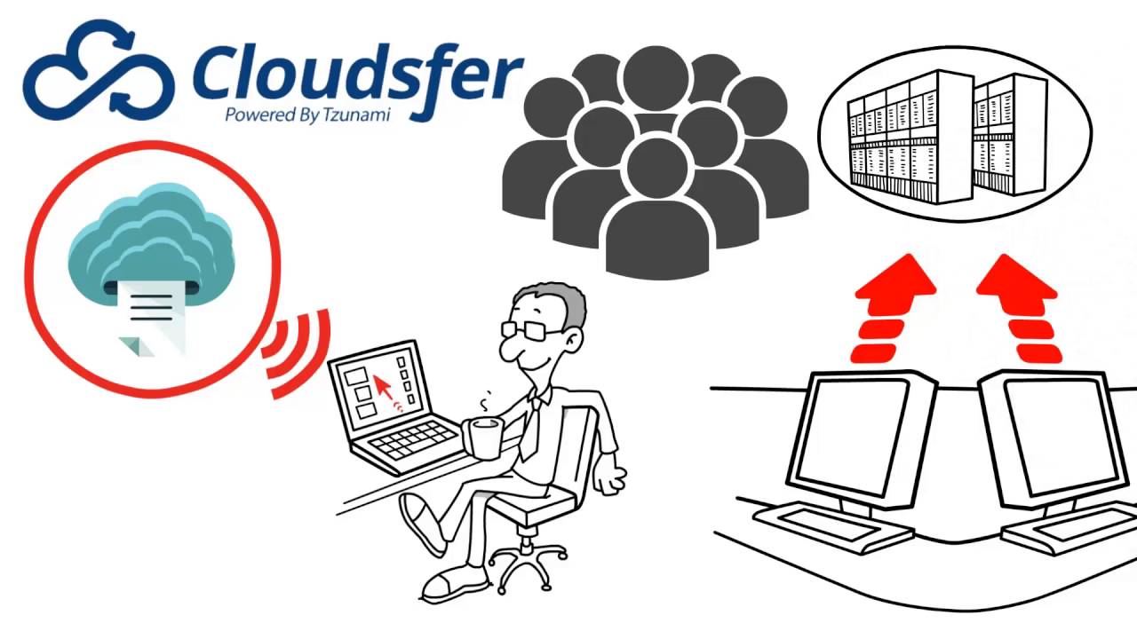 Cloudsfer V2 Bulk Migration