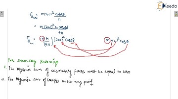 Simplified: Secondary Balancing | Balancing | GATE Theory of Machines and Vibrations